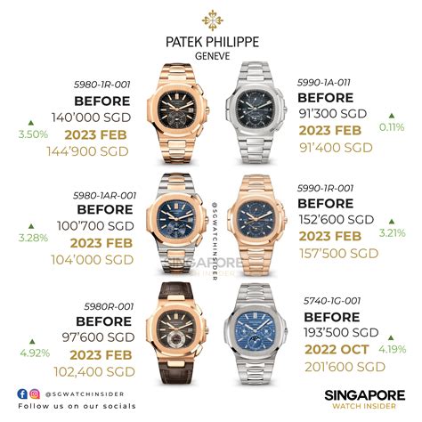 patek philippe retail prices 2023